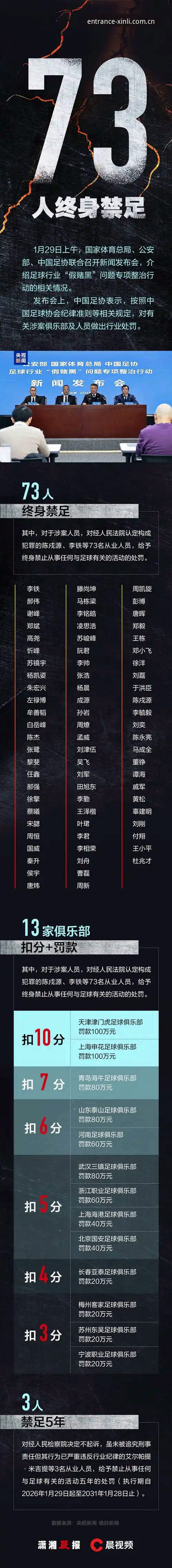 5个关键点解析中国足协第三批禁足名单，新利体育用户如何理性看待行业整顿